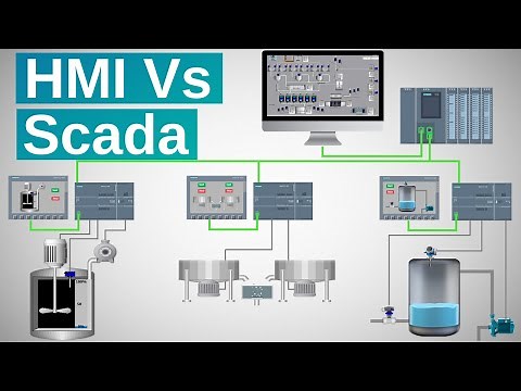 ¿Cual es la diferencia entre SCADA y HMI?