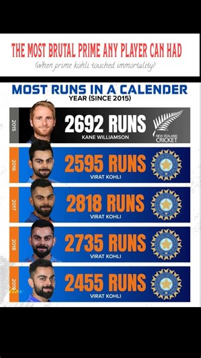 Century loading today ☝️🧿 • #viratkohli #shorts