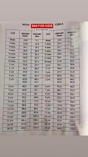 Filipino Child Height and Weight Chart: BMI Table for Kids
