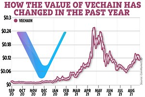 VeChain price prediction 2021: Can the crypto reach $1?