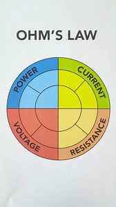 Ohms law | Science, Tech and Universe