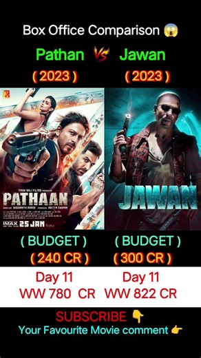 Jawan Box Office Collection | SRK | Pathan Jawan | 11th Day Collection, Worldwide,