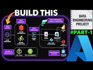 End to End Realtime Streaming Azure Data Engineering Project (Part -1) | Complete Guide with Demo