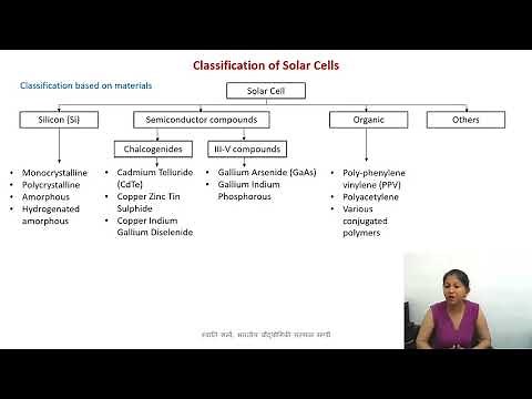 Classification of Solar Cells