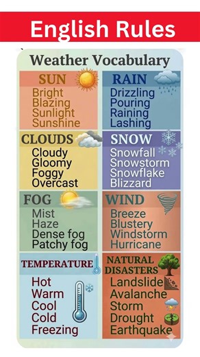 Weather Vocabulary in English | Sun, Rain, Snow, Wind, Temperature & Natural Disasters #esl #english