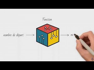 Qu'est ce qu'une fonction ? - 3ème/2nde