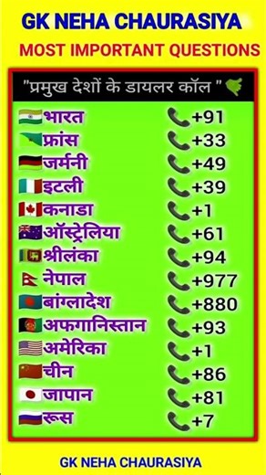🌍 "World Dialing Codes | ISD Codes of Major Countries?