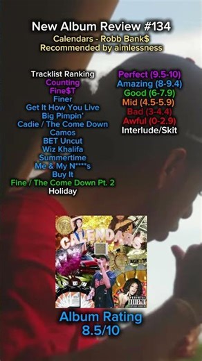 Calendars - Robb Bank$ Album Review