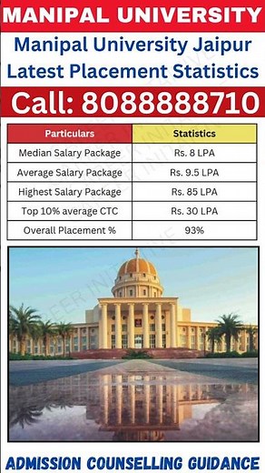 Manipal University, Jaipur Placements 2025: Highest Package, Average Package, Top Recruiters #muj