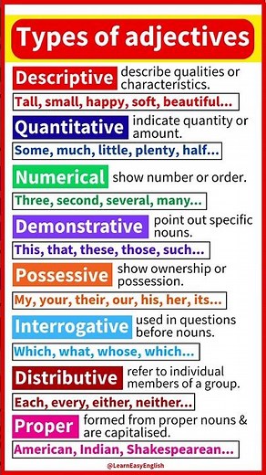 English grammar - TYPES OF ADJECTIVES 🤔| Descriptive, quantitative, numerical, demonstrative, poss..