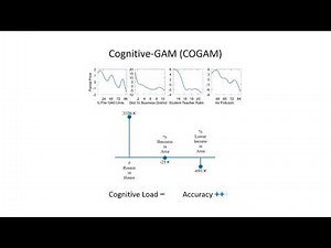 COGAM: Measuring and Moderating Cognitive Load in Machine Learning Model Explanations