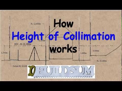 How Height of Collimation Works