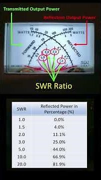 How to read SWR meter