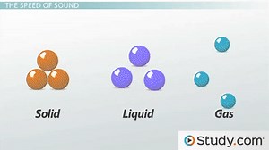What is Sound? - Definition and Factors Affecting the Speed of Sound - Video & Lesson Transcript | Study.com on Make a GIF