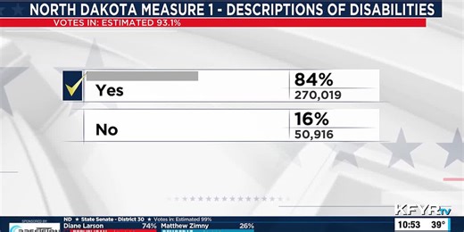 A recap of local election results