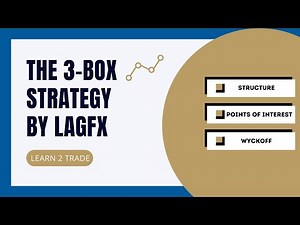 Learn 2 Trade | Smart Money Concepts | The 3-Box Strat!
