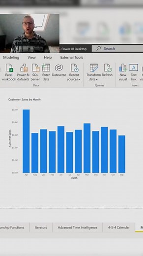 Learn Power BI: Sort Month Names🥳 #powerbi #tutorial #data #analytics #learnontiktok #mavenanalytics
