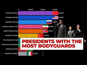15 Presidents with the Most Bodyguards (2005–2030) 🏛️