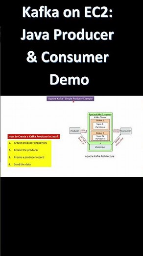 Kafka on EC2: Java Producer & Consumer Demo