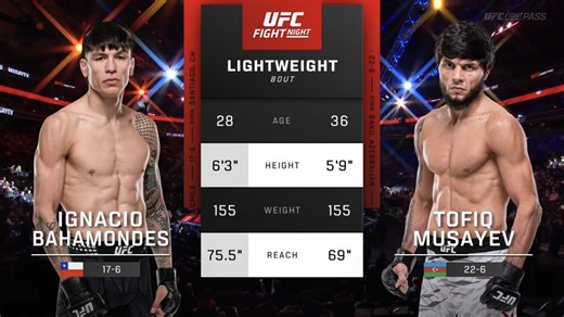 Ignacio Bahamondes vs Tofiq Musayev