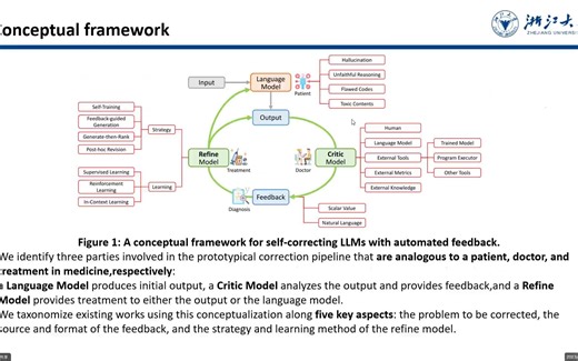 Automatically Correcting Large Language Models Surveying the Landscope of divers