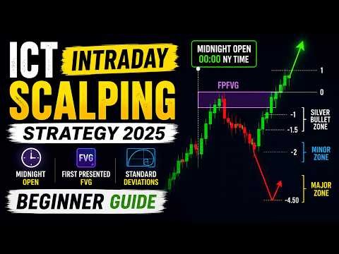 ICT Intraday Scalping Strategy 2025 | Midnight Open, FPFVG & Standard Deviations (Beginner Guide)
