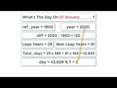 C Program To Find The Day on 01 January in Gregorian Calendar
