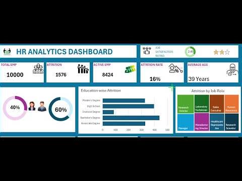 HR Dashboard Classes in Hindi #IPTExcelSchool