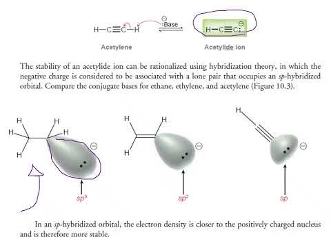 QUÍMICA DE ALQUINOS