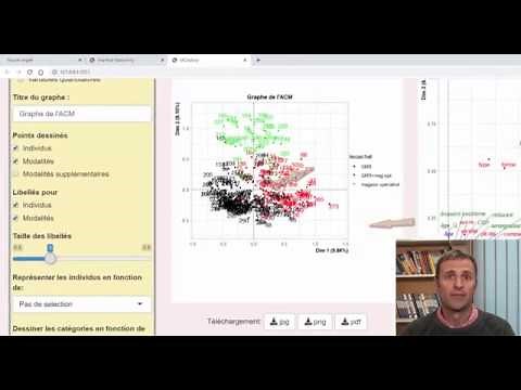 Tuto ACM sur R avec FactoMineR et Factoshiny