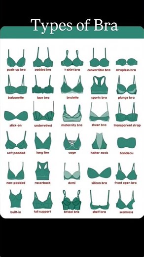 Types of Bras Every Girl Should Know 👙✨ (Complete Guide)