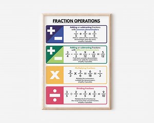 FRACTIONS OPERATIONS and RULES Poster, Educational Posters for Kids, Math, Math Classroom Wall Art, Printable, Digital Download - Etsy