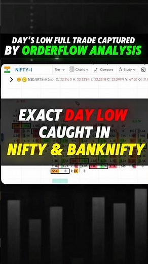 How to Catch Market Bottom in NIFTY Using Order Flow | Footprint Chart Strategy