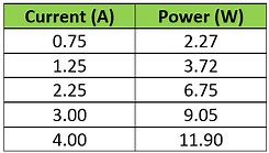 Graphing in Excel
