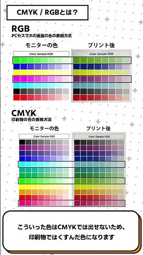 【電脳プリント】CMYK・RGBとは？【用語解説】