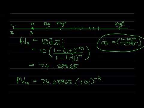 Increasing annuity practice