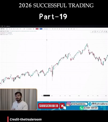 Thetraderoom family on Instagram: "Timeframe konsa choose kre is strategy k liye dhyaan se dekhna or apply krna. #foryou #explorepage #trendingreels"