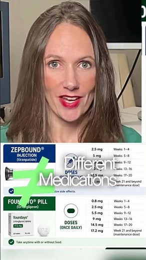 GLP-1 shot to GLP-1 pill: Dosing Comparison #glp1 #wegovy #foundayo