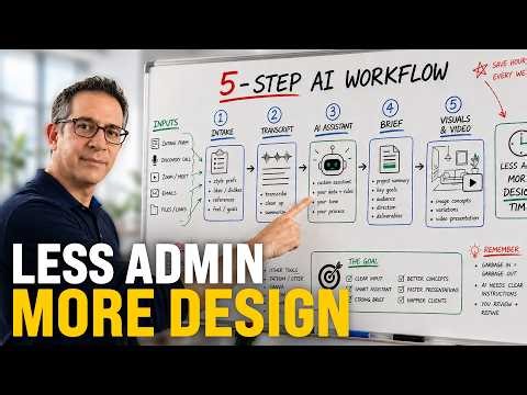 How Pro Designers Save Hours with This 5-Step AI Workflow