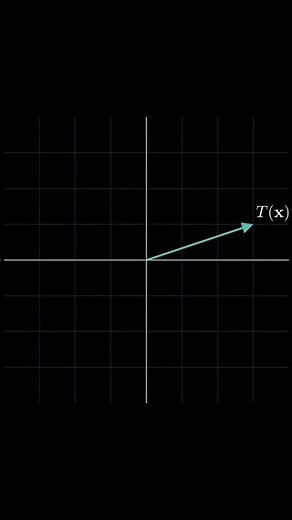 Matrix Transformation