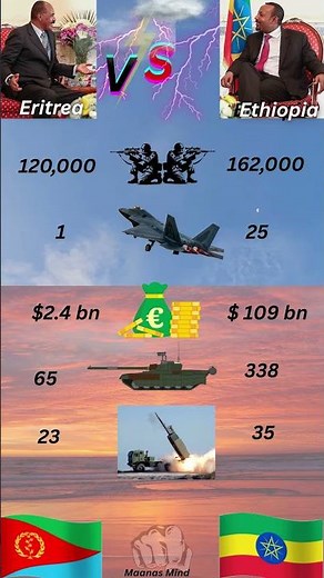 Military Power Showdown: Ethiopia vs Eritrea