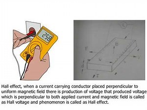 Hall Effect - Animation