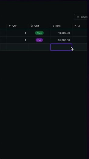 This Is How You Break Down A Budget in Saturation