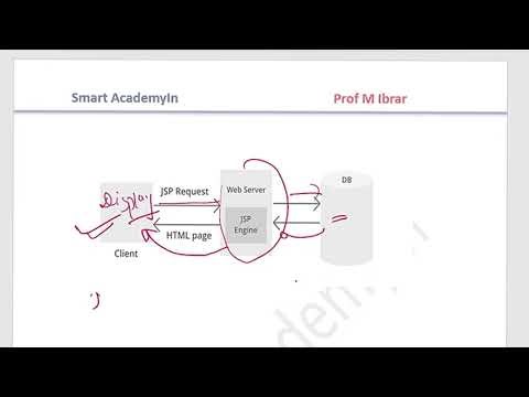 BCA Sem 5 | Most Important Questions for Exam 2025 #ranchiuniversity #bcaexam2025