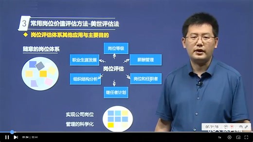 岗位价值评估常用方法