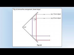 iGCSE Physics: Waves: Practice Question Solutions