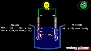 Working Principle of Lead Acid Battery on Make a GIF