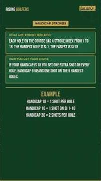 Stableford Golf Scoring Explained — How It Actually Works