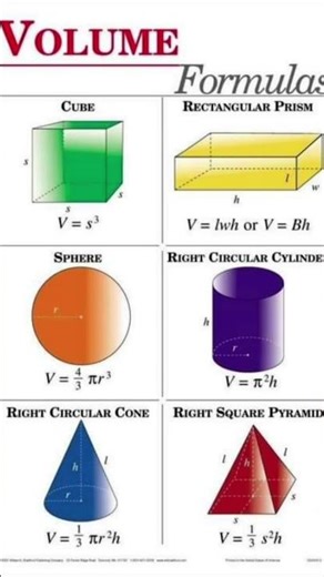 calculation of the volume of geometric figures