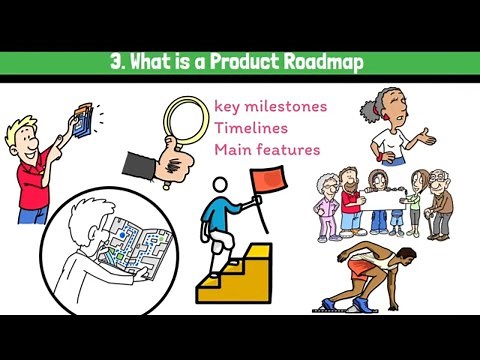 Product Management Explained #4: Defining Product Vision and Crafting a Roadmap